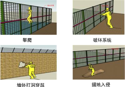 湛江周界防范报警系统四号